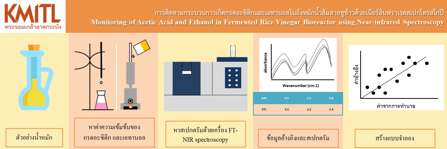 น้ำส้มสายชู